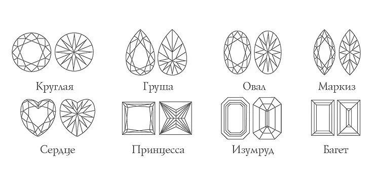 Типы огранки бриллиантов